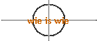 wie is wie